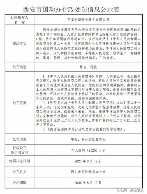 西安龍湖物業(yè)因多項違規(guī)行為遭處罰 物業(yè)管理行業(yè)合規(guī)性再引關注
