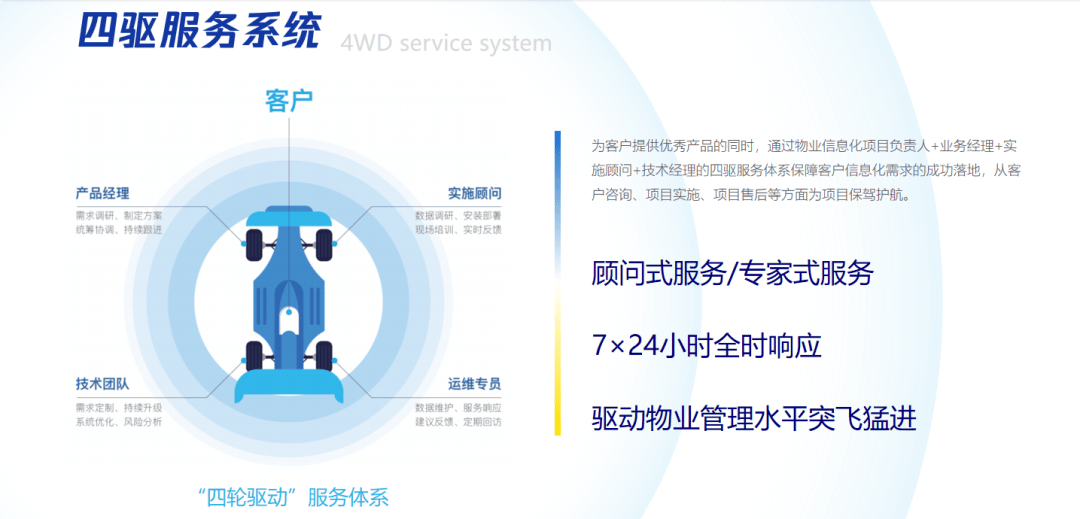 青島聚城網(wǎng)絡(luò)科技 以創(chuàng)新為翼，鑄就物業(yè)數(shù)字化實力標桿